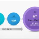 제로디펙트 이미지