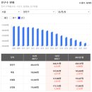 신목동역 2번출구 이미지