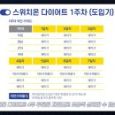 스위치온 이미지