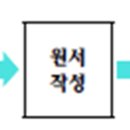 2023학년도 후기 수시 2차 통합치료대학원 신(편)입학 모집 안내 이미지