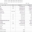 오아 이미지