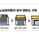 코리아자동차 부분정비공업사 네이버블로그