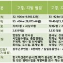 광교미래공인중개사 사무소 이미지