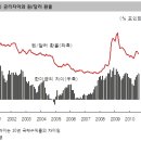 이다트레이드