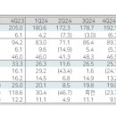 [영업] 중외제약 이미지