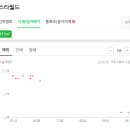 정부부치과의원 이미지