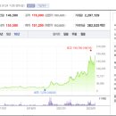 (주)퓨쳐켐 네이버블로그