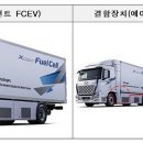 현대자동차㈜ 이미지