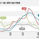 시흥영업소 이미지