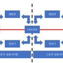 이원냉동