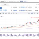 장점부곽 | 20260606 한주의 정리 네번째 폭락장
