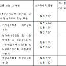 할로겐화합물소화설비의 화재안전기준(NFSC 107)-2013.09.03 이미지