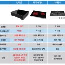 인덕션/하이브리드/하이라이트/3구빌트인/전기레인지 이미지