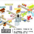 근린생활시설-1 네이버블로그