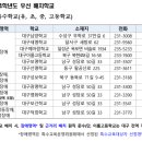 성보특수학교 이미지