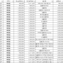 화정한마음치과의원