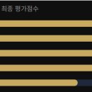 2020-966 | 소니 1000X 더 컬렉션 헤드폰 리뷰 — 10주년 기념작, 91만 원을 지불할 가치가 있나?