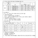 소로3-127 이미지