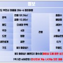 토수프라자 이미지