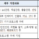 용인시) 소상공인 재도약 환경개선지원. 이미지