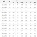 행복한 자동차 정비 이미지