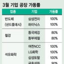 여천NCC(주) 제3공장