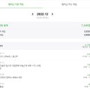 프리원핏 신림점 | 네이버 멤버십 1년동안 뭘 샀지? 얼마나 적립했지? - 1분기