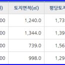 구도일주유소 삼성 이미지