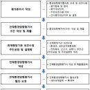 동서환경공사 이미지