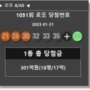 GS25 곰달래로 티스토리