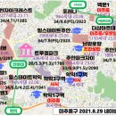 봉봉피아