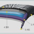 타이어테크중산점 이미지