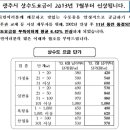 광주시 상수도요금이 2013년 7월부터 인상 이미지