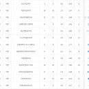 풍덕고등학교 이미지