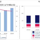 무궁유통
