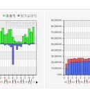 엔알디 - 성장성 지표 이미지