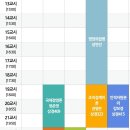 직대딩) 단국대 산업경영학과 3학년1학기 후기