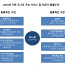 나무인베스트