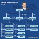 올케어에듀학원 이미지