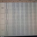 새동천공인중개사사무소 | 어나드 범어 분양공고..분양일정 분양가 입지분석..범어역공인중개사