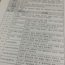 서양미술사와 인문학 산책 이미지