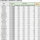 덕원종합건설(주) 이미지