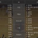 2016.12.24 [WKBL][여자농구] KB스타즈 vs 신한은행 [농구분석][국농분석] 이미지