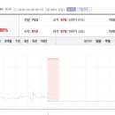S.D.S바이오테크주
