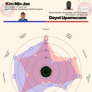 24-25 분데스리가 김민재 vs 주요 센터백 비교 이미지