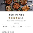 1987금빛통닭 이미지