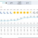 Re: 제 831차 가라산, 노자산 다도해 조망산행(2023년 12월 2일)날씨정보 이미지