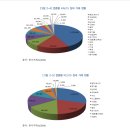 탄소배출권(certified emission reductions)은 무엇인가? 이미지