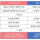 마인드셋 이미지