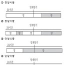 우성농자재 - 포천시 호국로484번길 76 | 농업직, 농촌지도사, 농업연구사 대비 2020년 국가직 공무원 재배학 기출문제와 답안과 해설!!